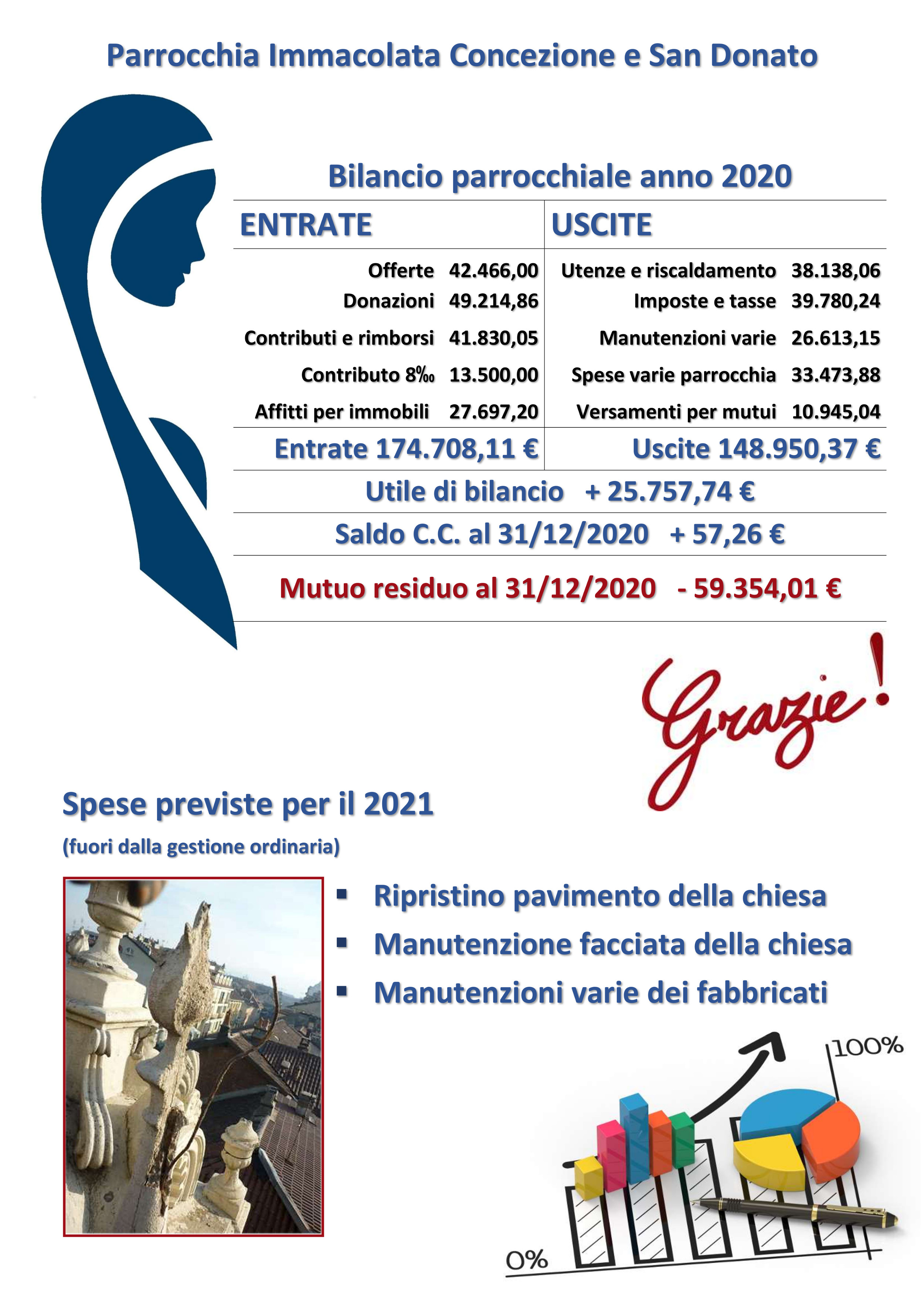 Bilancio 2020 completo