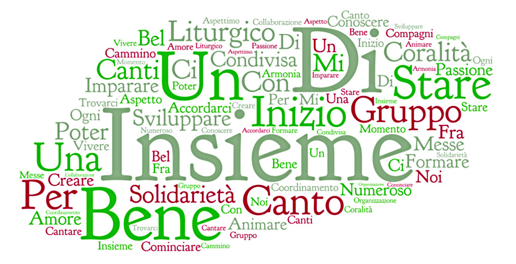 Word_cloud_Coro.jpg